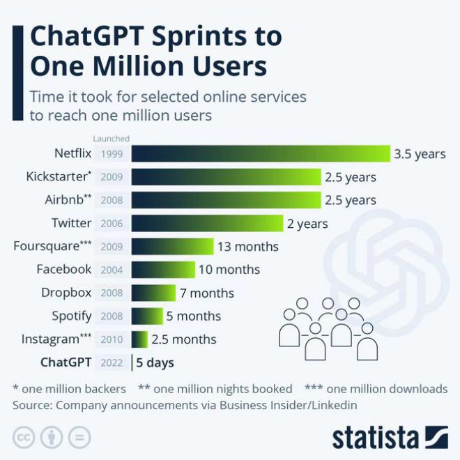 解鎖國內(nèi)ChatGPT免費版使用技巧與攻略